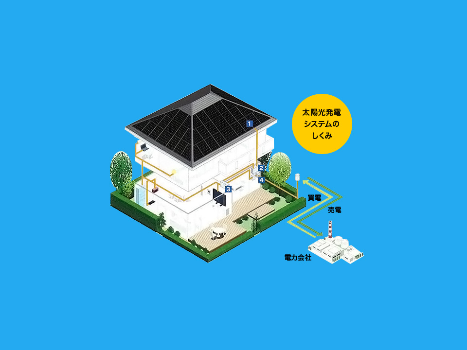 太陽光発電の仕組み